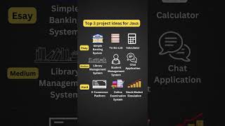 #top 3 Java Project Ideas for #2024  | #beginners  to Advanced Projects