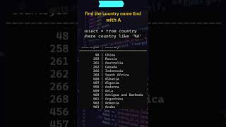 LIKE operator in SQL  #sql
