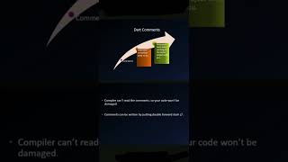 Comments in your code #dart #programming #language #flutter #comment