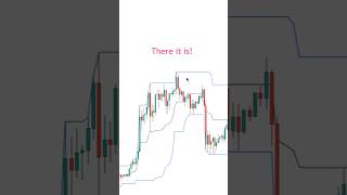 How To Understand Donchian Channels! EXPLAINED For Traders🔥 #shorts