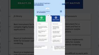 React JS vs React Native ?