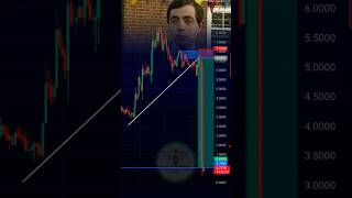 This 60-Second Trading Hack Could Change Everything! #TradingTips #DayTrading #Shorts #analysis