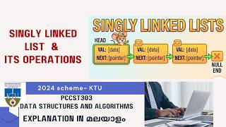 Singly Linked list Operations- Module 2_part2 DSA(2024 scheme)