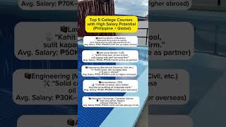 Top 5 college courses with high salary potential…😗 #viralshorts #highsalary #fyp