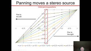 Stereo in the Web Audio API