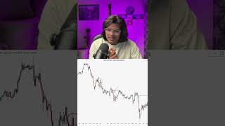 Noticing Small details can improve your trading🧠 #trading #stockmarket #technicalanalysis #trader