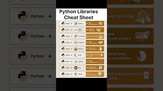Top Python Libraries for AI, ML & Data Science #ai #ML #dsa #viral #coding