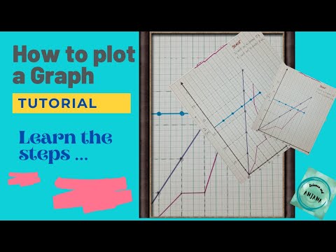 How to plot a graph - tutorial | Steps to make a graph| Easy way to plot a graph.