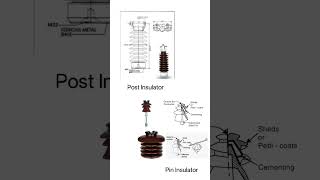 📍 Key Points of Pin Insulator And🤯 PostInsulator🤯 .#electricalengineering #techlearning