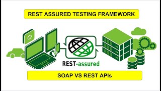 SOAP vs REST API | API automation using Rest Assured and Java | @TechiePraveen