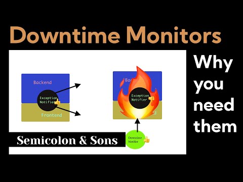 Why You Need Downtime Notifiers