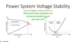 Understanding Voltage Stability in Power Systems: Causes, Classification, and Maintenance Strategies