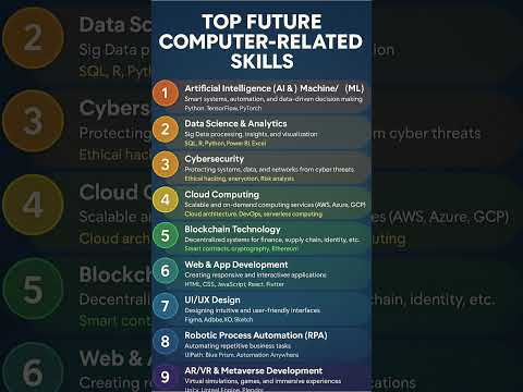 Top Future Computer Skills 💻 | Be Future-Ready! 🚀