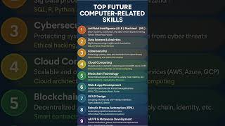 Top Future Computer Skills 💻 | Be Future-Ready! 🚀