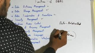 RDBMS- Functions of Database Management System UNIT-1 BCOM(CA)- SEM III