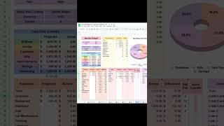 I Worked Hard on This Budget Spreadsheet | Annual & Monthly Budget for Google Sheets & Excel