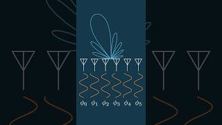 What are Phased Arrays and how do they work?