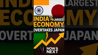 India Overtakes Japan: Now World's 4th Largest Economy #shorts