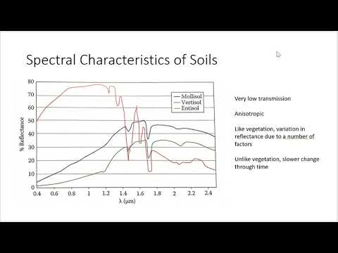 Remote Sensing, GPS, GIS: Soil and Water Spectral Signatures
