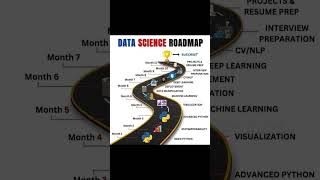 Data Science complete roadmap for beginners #engineeringshorts#coder#datascience#codingtricks #cse
