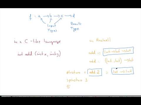 Haskell Tips for Beginners II (Types)