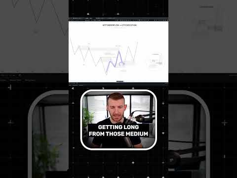 The Medium Timeframe Order Flow