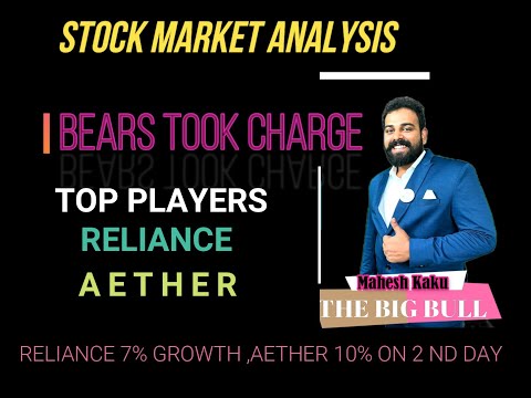 Big Bull - Stock Market Analysis (03-06-2022)|maheshkaku|Bigbull