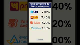 India's Top 4 Government Bank Fixed Deposit Interest Rates 2025 ||