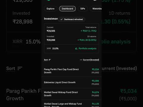 Mutual fund Daily Returns #mutualfunds #investment #stockmarket #trading #ipo #niftycrash #swing