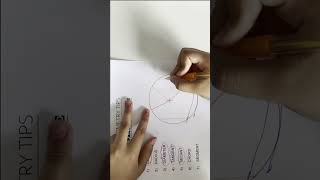 Geometry Tips #short #shorts #shortvideo #shortsvideo #viral #kidsvideo #education #maths #short