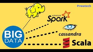 **Big Data skills ** | Big Data Tutorial | Big Data Engineer | Prwatech