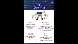 🤑Programming Languages Applications In Real World🌏 Finally Revealed!