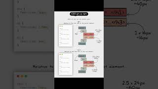 Starting html learn simple wat