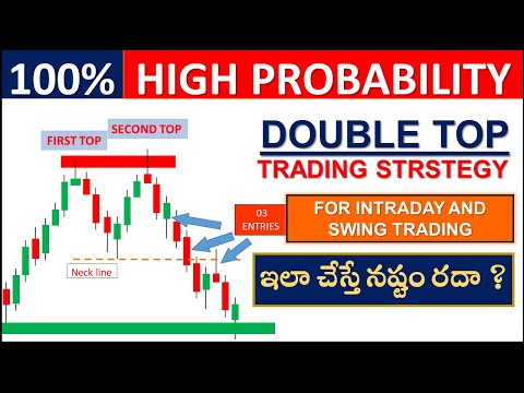 Double Top Trading Strategy Telugu | Double Top Pattern in Telugu | How to Trade Double Top