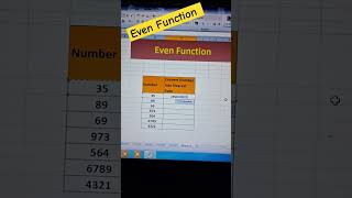 Even function in Excel #excel  #exceltips #exceltutorial  #exceltricks #computer #msexcel