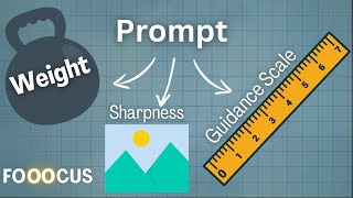 Fooocus - Prompt Weight, Image sharpness And Guidance Scale - Stable Diffusion