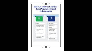 code canvas #React.js vs React Native – Key Differences and Advantages