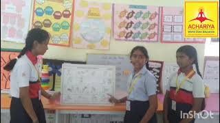 Activity: Action Sequence Board Facilitator: Tr.Thangam / Grade: 7 C Subject:  English