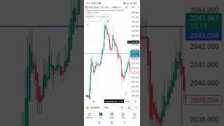 Trading Techniques and Strategies☺ #shorts #daytrading #tradingpsychology