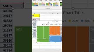 How to create a Dynamic Treemap Chart in Excel.  #exceltips #exceldataanalytics #exceltricks
