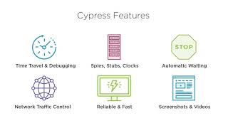 Cypress: End to End JavaScript Testing Course Overview