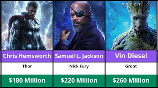 MCU Actors Net Worth 2025 : Robert Downey Jr., Chris Hemsworth, and more..