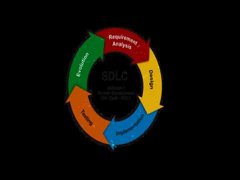 the SDLC