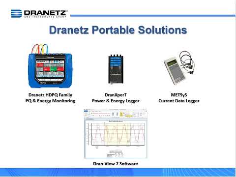 About Dranetz And Our Products