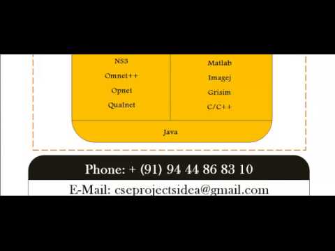 CSE PROJECTS IN IRAQ
