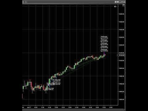 NinjaTrader Algo Futures Trading MNQ