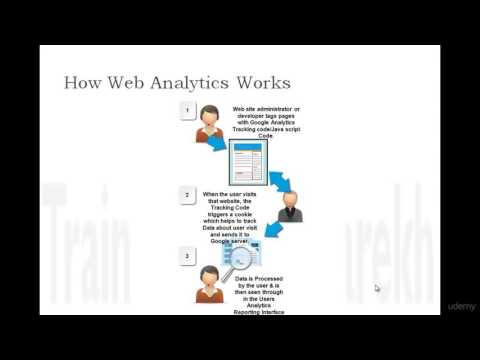 How Google Analytics Tool Tracks Data - Part 1