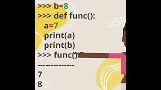 Types of Python Variable Scope (Python Programming Language: Types of Python Variable Scope)