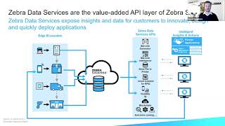Zebra DevTalk |  Community Day | Unlocking Your Customer’s Best Action with Data | October 2020