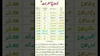 The Wives Of Our Holy Prophet (saw)#wives #hazratmuhammadsaw #islamicvideo #islamicstatus